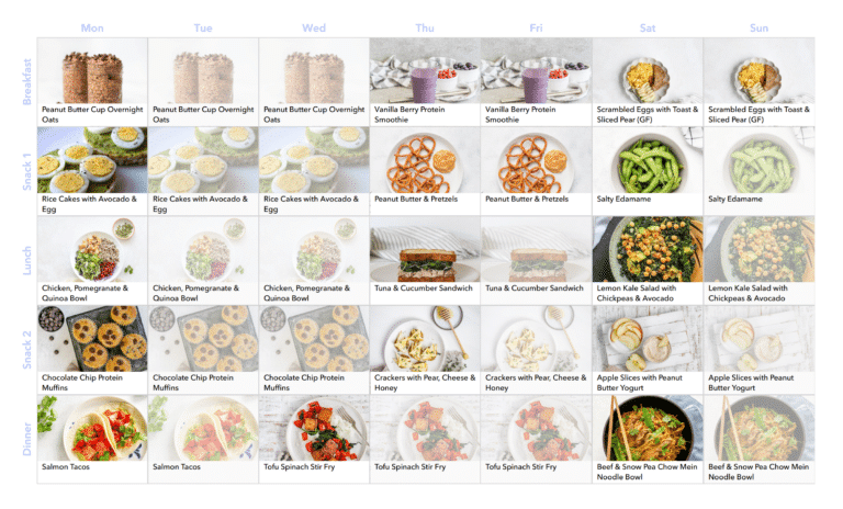 Digital weekly meal plan.